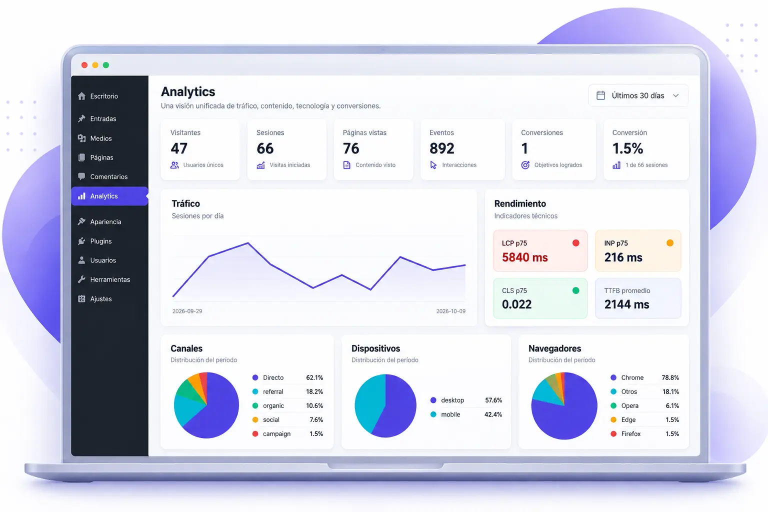 Panel de WP Intelligence Analytics en WordPress